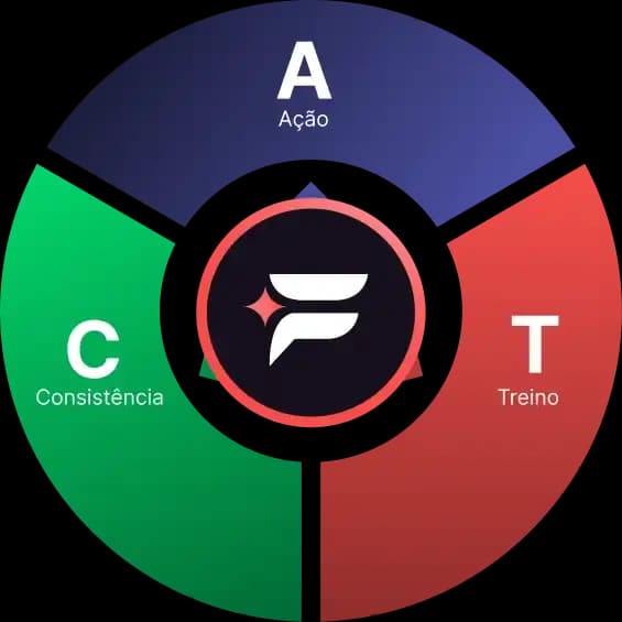 Método ACT: Ação, Consistência e Treino
